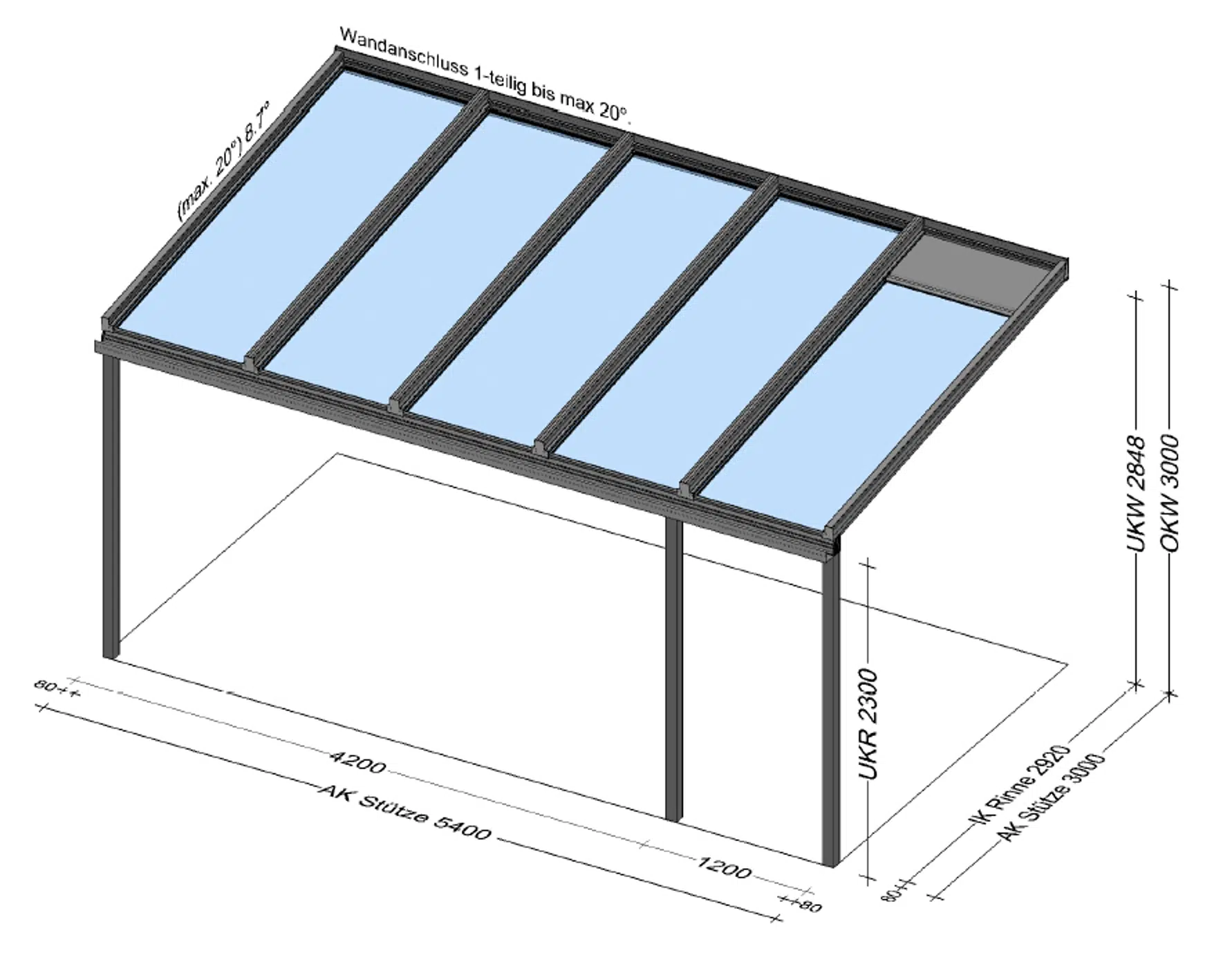 Neue Planung Terrassenüberdachung in 4251 Sandl - OÖ