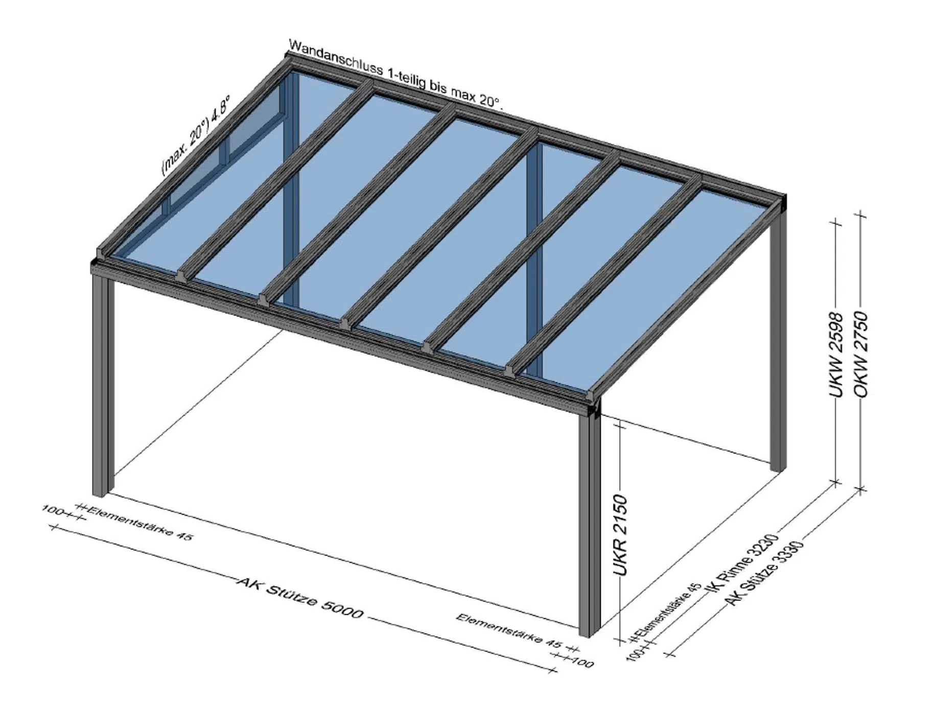 Planung Terrassenüberdachung von Schmidinger